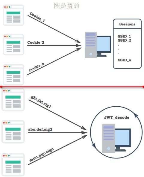 4.json web token(jwt)详解 - 图6