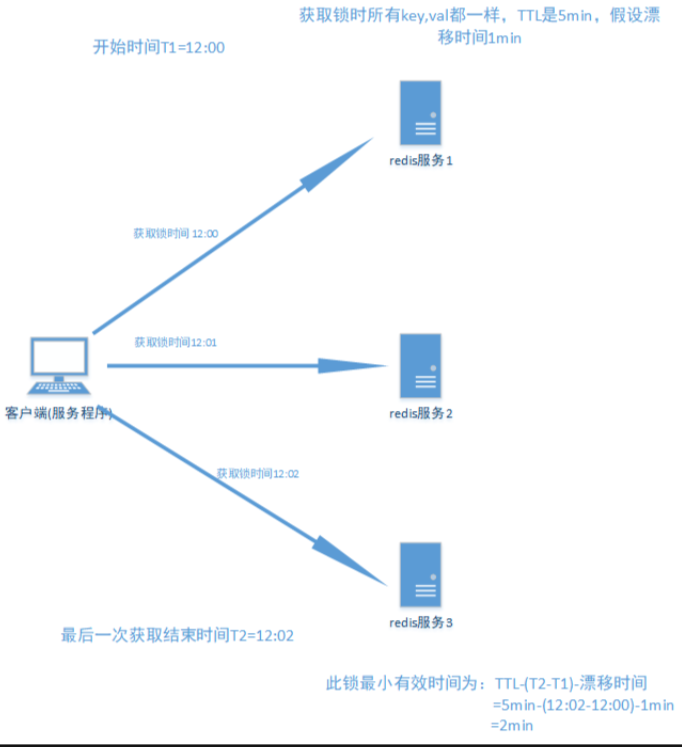 6.redlock详解 - 图2