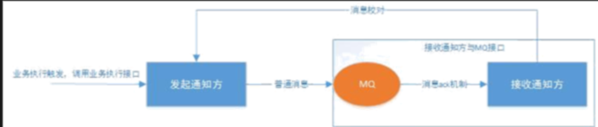 8.最大努力通知 - 图2