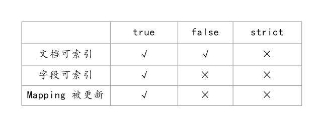 9.mapping - 图2