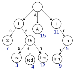 14.倒排索引算法 - 图3