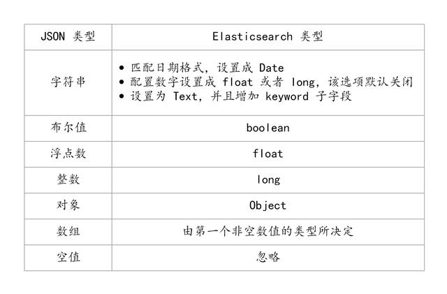 9.mapping - 图12