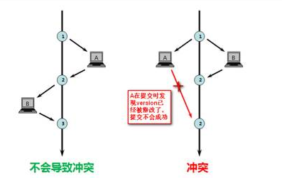 17.常见的幂等性解决方案 - 图1