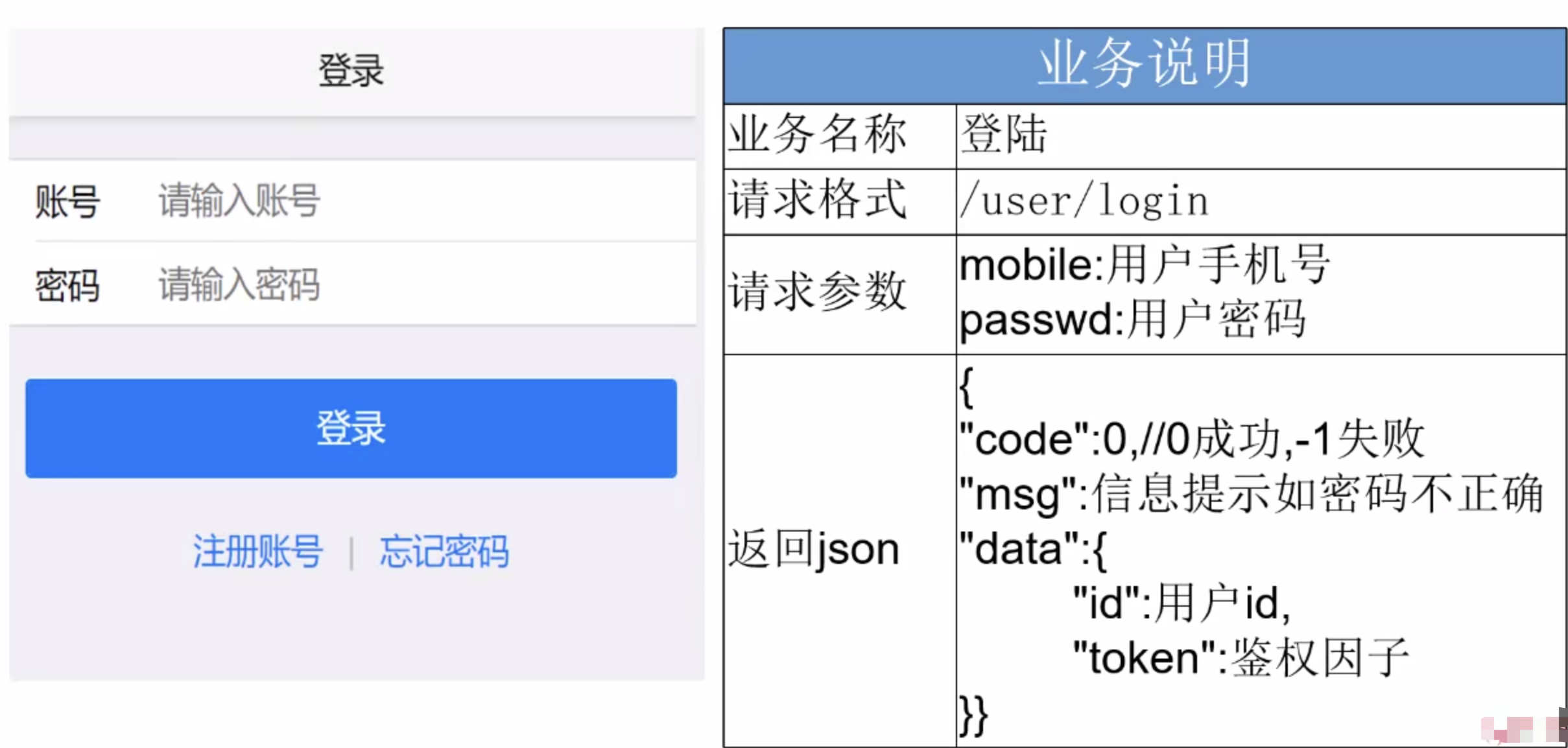 7、登陆简单逻辑介绍及实现 - 图1