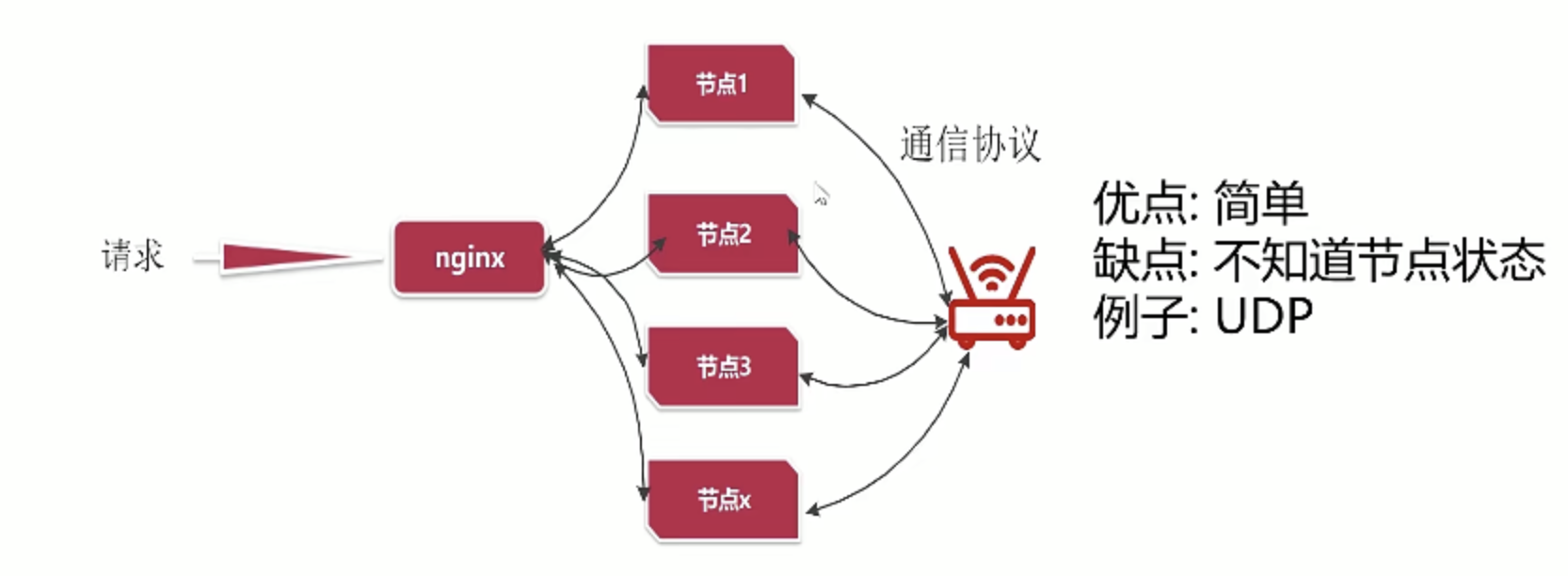 27、分布式架构方案 - 图3