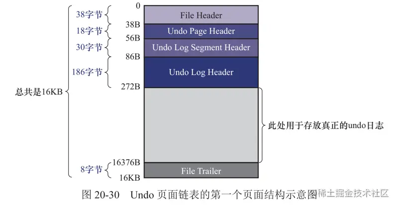 48、专题式讲解 —— XA事务与两阶段提交 - 图11