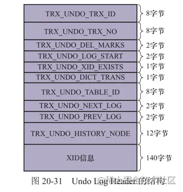 48、专题式讲解 —— XA事务与两阶段提交 - 图6