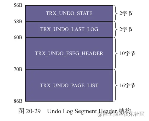 48、专题式讲解 —— XA事务与两阶段提交 - 图5