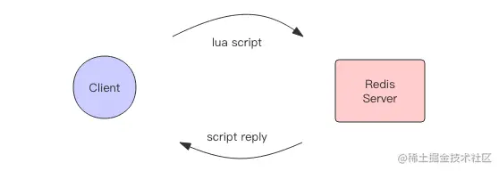 拓展 10：法力无边 —— Redis Lua 脚本执行原理 - 图1