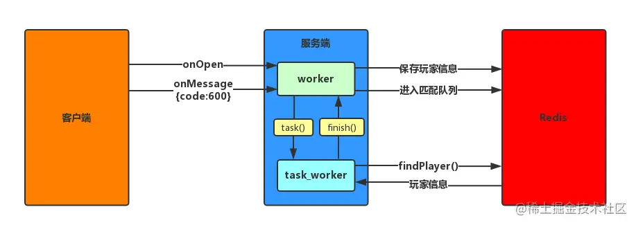 8 创建游戏房间 - 图1