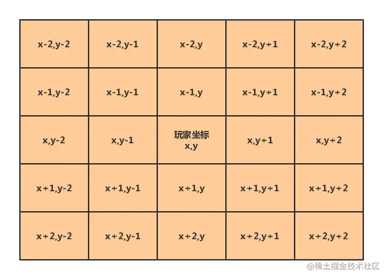 9 前端渲染地图 - 图2